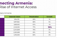 market-potential-armenia-estonia