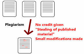 article-plagiarism-diagram