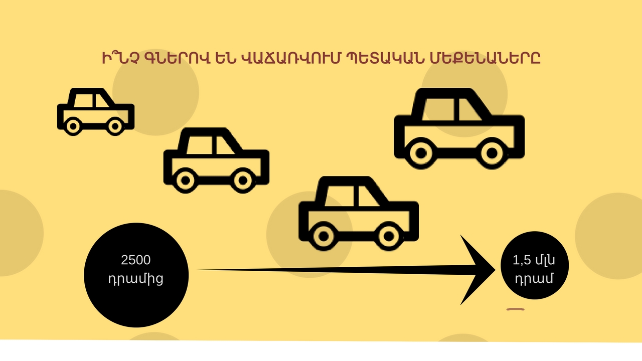 state-armenian-cars