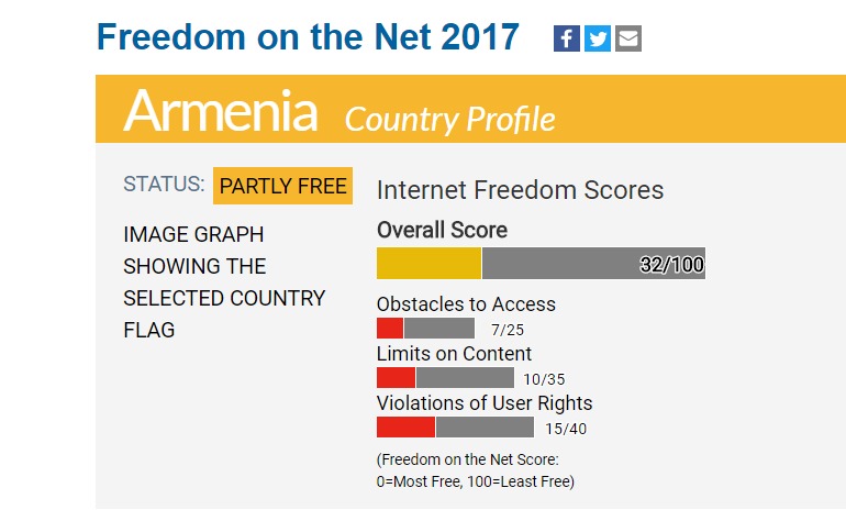 net-freedom-2017