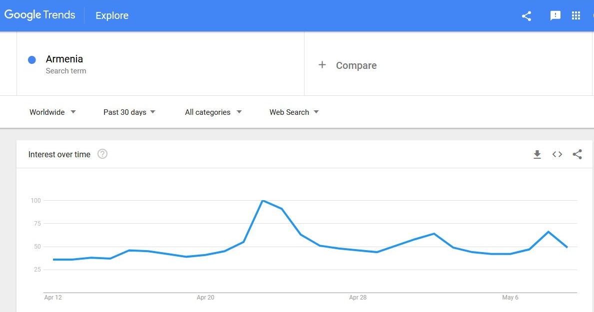 google-trends-armenia